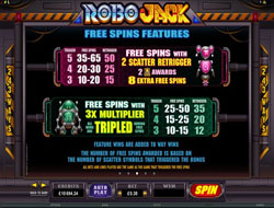 Robo Jack Paytable