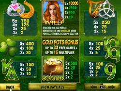 Irish Luck Slot Payscreen