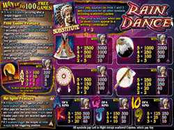 Rain Dance Payscreen